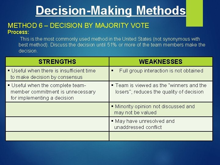Decision-Making Methods METHOD 6 – DECISION BY MAJORITY VOTE Process: This is the most