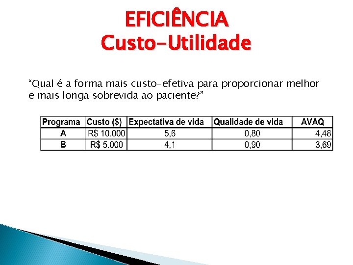 EFICIÊNCIA Custo-Utilidade “Qual é a forma mais custo-efetiva para proporcionar melhor e mais longa