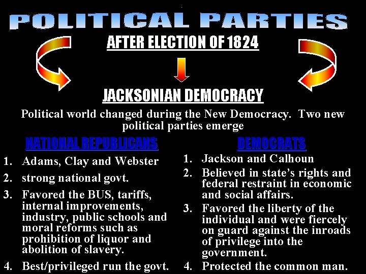 New parties AFTER ELECTION OF 1824 JACKSONIAN DEMOCRACY Political world changed during the New