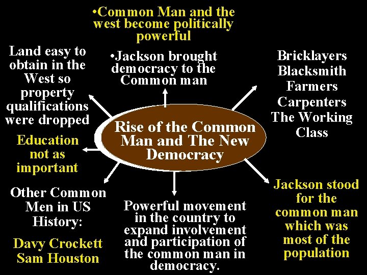  • Common Man and the west become politically powerful Land easy to •