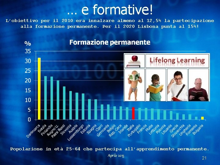 … e formative! L’obiettivo per il 2010 era innalzare almeno al 12, 5% la