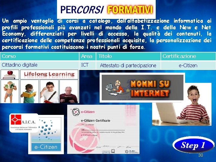 Un ampio ventaglio di corsi a catalogo, dall’alfabetizzazione informatica ai profili professionali più avanzati