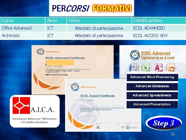 Corso Area Titolo Certificazione Office Advanced ICT Attestato di partecipazione ECDL ADVANCED Archivista ICT