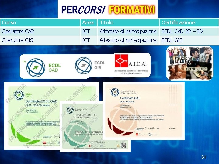 Corso Area Titolo Certificazione Operatore CAD ICT Attestato di partecipazione ECDL CAD 2 D