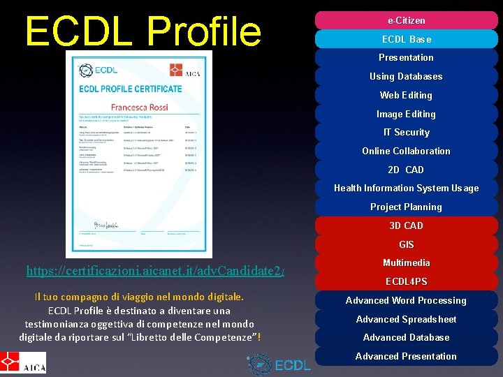 ECDL Profile e-Citizen ECDL Base Presentation Using Databases Web Editing Image Editing IT Security
