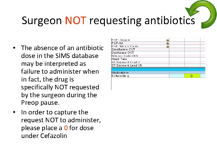 Surgeon NOT requesting antibiotics • The absence of an antibiotic dose in the SIMS