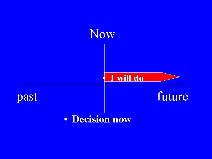 Now • I will do past future • Decision now 