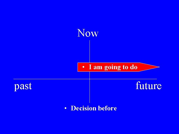 Now • I am going to do past future • Decision before 
