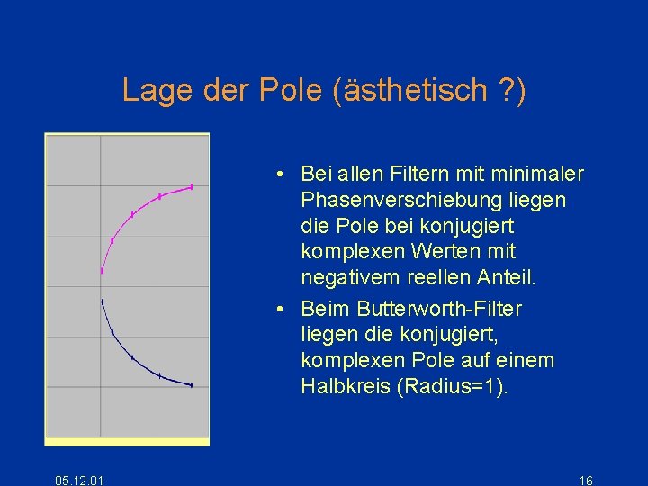 Lage der Pole (ästhetisch ? ) • Bei allen Filtern mit minimaler Phasenverschiebung liegen