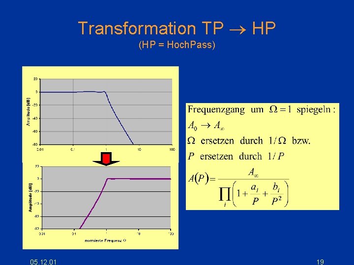 Transformation TP HP (HP = Hoch. Pass) 05. 12. 01 19 