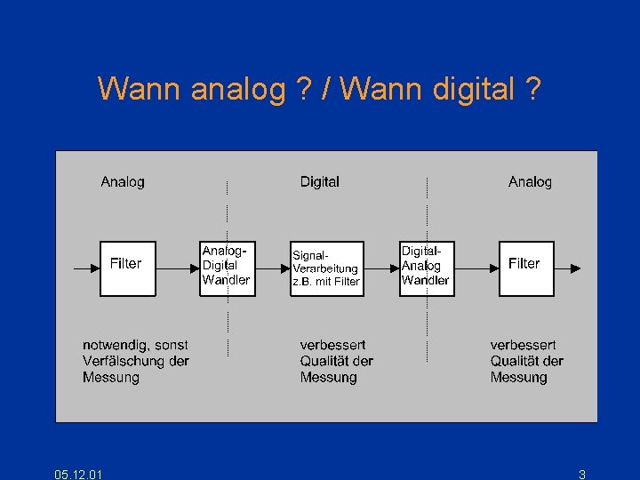 Wann analog ? / Wann digital ? 05. 12. 01 3 