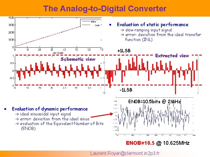 The Analog-to-Digital Converter Evaluation of static performance slow ramping input signal error: deviation from