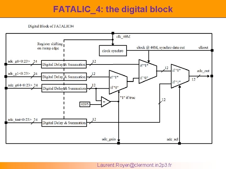 FATALIC_4: the digital block Laurent. Royer@clermont. in 2 p 3. fr 