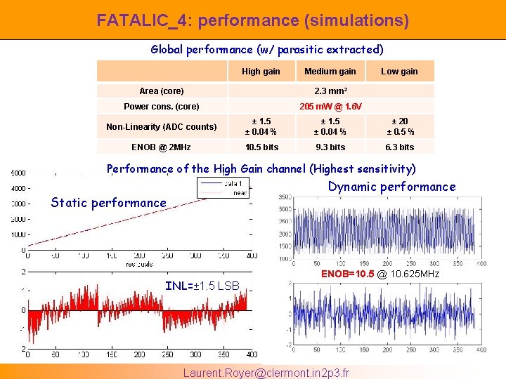 FATALIC_4: performance (simulations) Global performance (w/ parasitic extracted) High gain Medium gain Area (core)