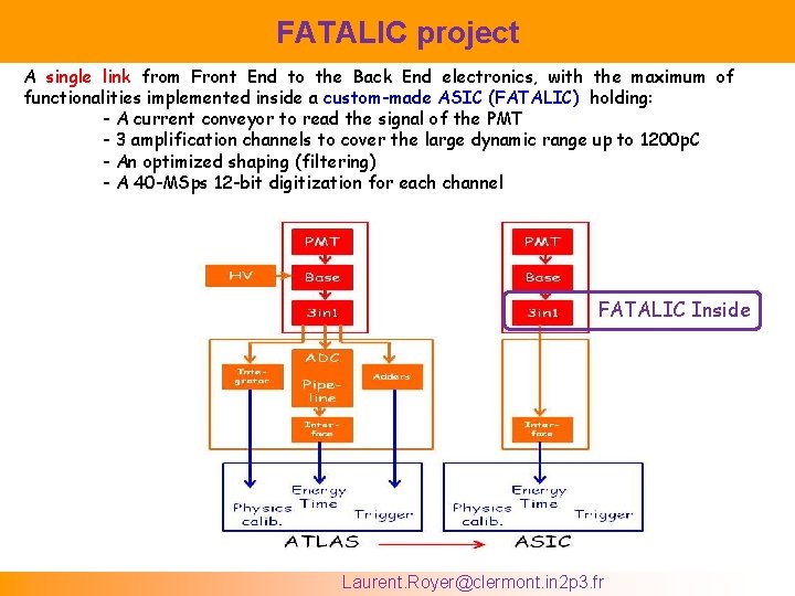 FATALIC project A single link from Front End to the Back End electronics, with