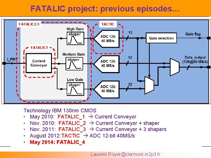 FATALIC project: previous episodes… FATALIC 2 -3 TACTIC FATALIC 1 Technology IBM 130 nm