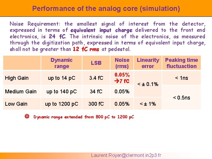 Performance of the analog core (simulation) Noise Requirement: the smallest signal of interest from