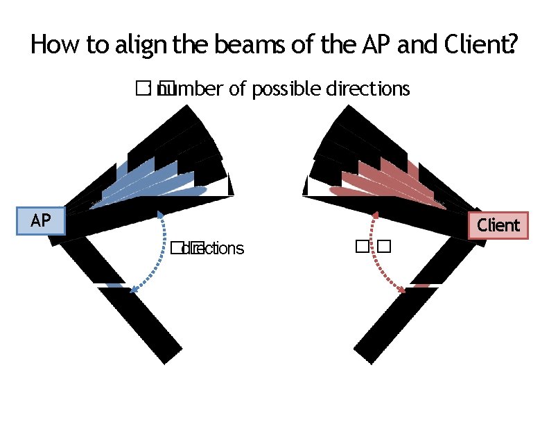 How to align the beams of the AP and Client? �: number � of