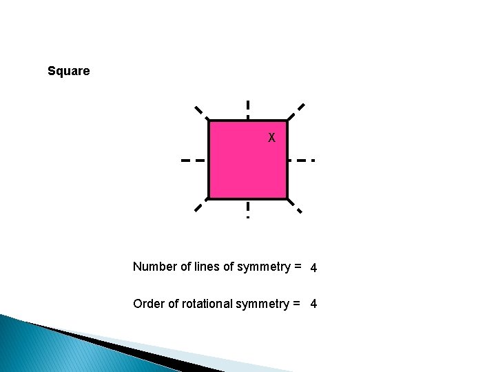 Square X Number of lines of symmetry = 4 Order of rotational symmetry =