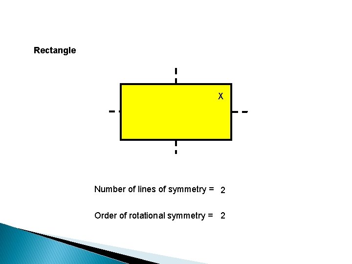 Rectangle X Number of lines of symmetry = 2 Order of rotational symmetry =