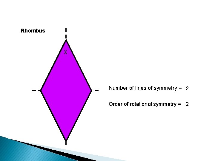 Rhombus X Number of lines of symmetry = 2 Order of rotational symmetry =