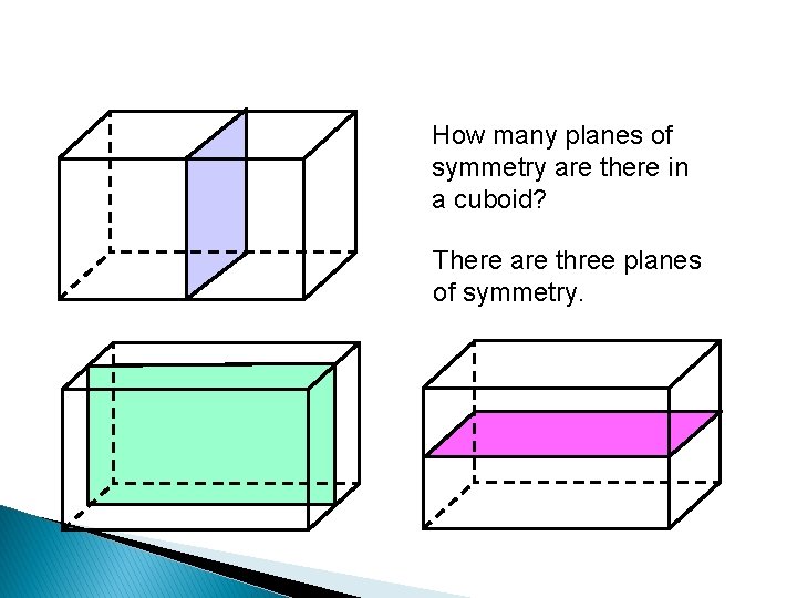 How many planes of symmetry are there in a cuboid? There are three planes