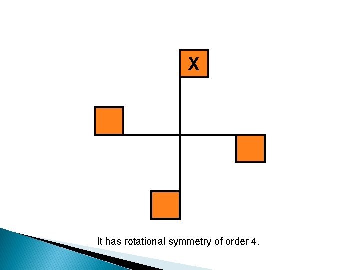 X It has rotational symmetry of order 4. 