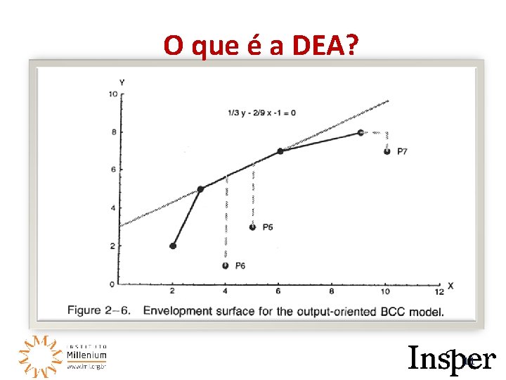 O que é a DEA? 11 