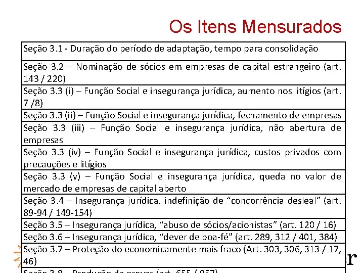 Os Itens Mensurados Seção 3. 1 - Duração do período de adaptação, tempo para