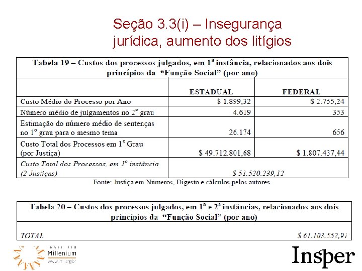 Seção 3. 3(i) – Insegurança jurídica, aumento dos litígios 