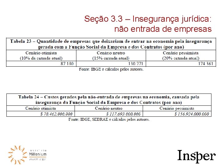 Seção 3. 3 – Insegurança jurídica: não entrada de empresas 