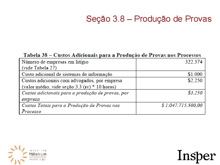 Seção 3. 8 – Produção de Provas 