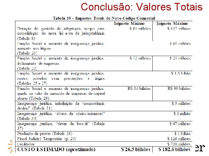 Conclusão: Valores Totais 