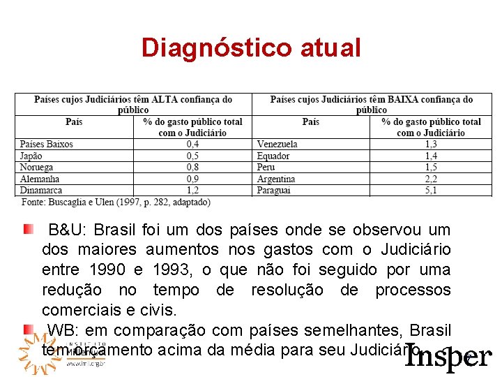 Diagnóstico atual B&U: Brasil foi um dos países onde se observou um dos maiores