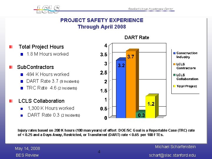 PROJECT SAFETY EXPERIENCE Through April 2008 DART Rate Total Project Hours 1. 8 M