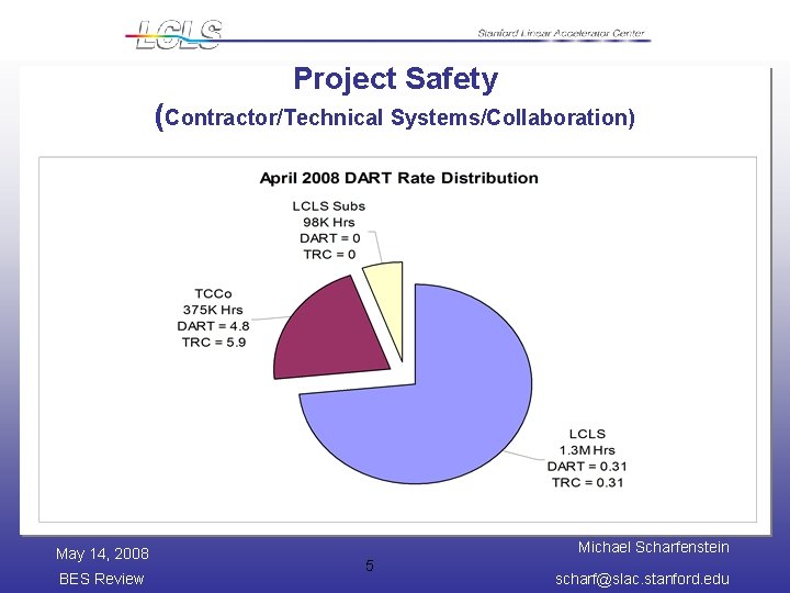 Project Safety (Contractor/Technical Systems/Collaboration) May 14, 2008 BES Review Michael Scharfenstein 5 scharf@slac. stanford.