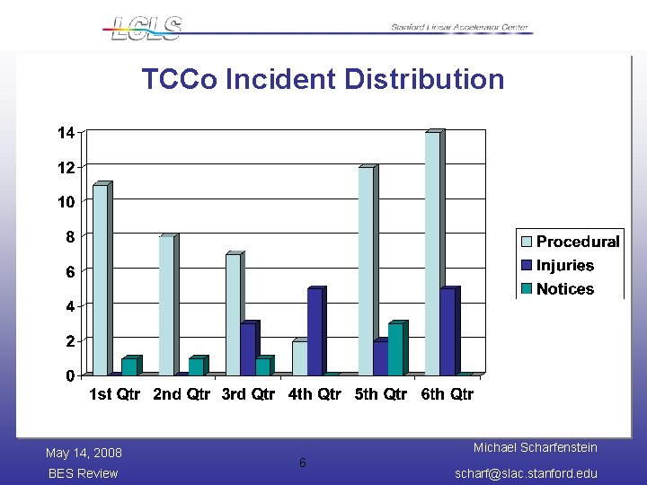 TCCo Incident Distribution May 14, 2008 BES Review Michael Scharfenstein 6 scharf@slac. stanford. edu