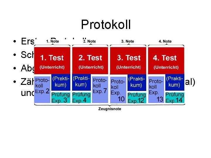 Protokoll • • Erstes Protokoll. Schwerpunkt «Material» Abgabe in einer Woche Zählt mit der