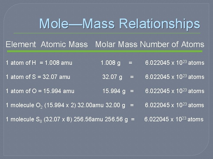 Mole—Mass Relationships Element Atomic Mass Molar Mass Number of Atoms 1 atom of H