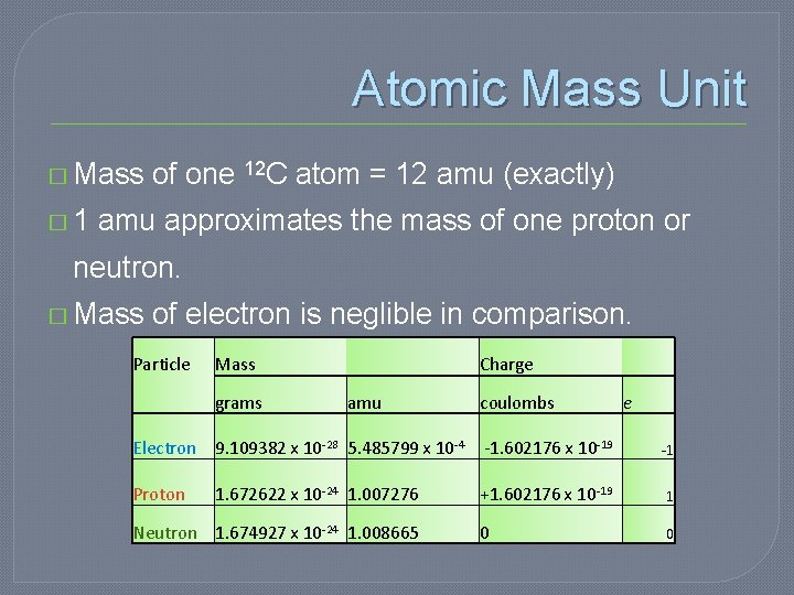 Atomic Mass Unit � Mass of one 12 C atom = 12 amu (exactly)