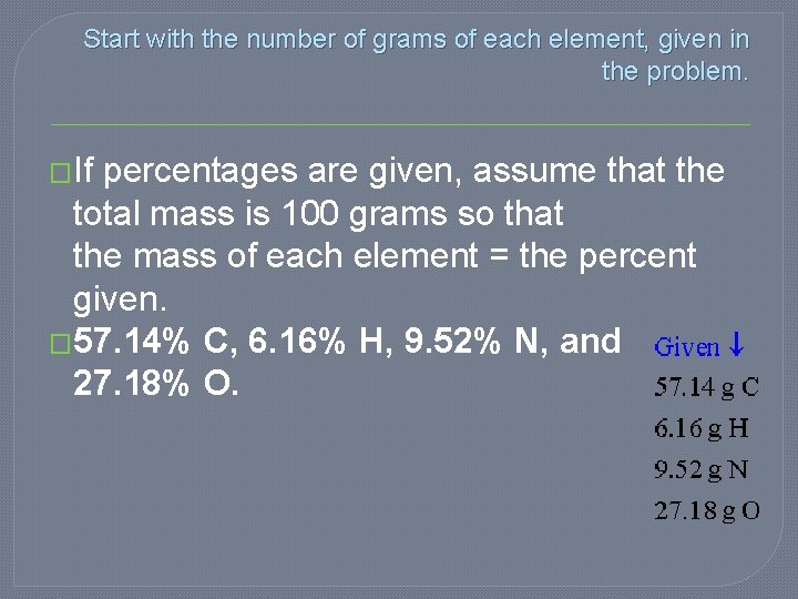 Start with the number of grams of each element, given in the problem. �If