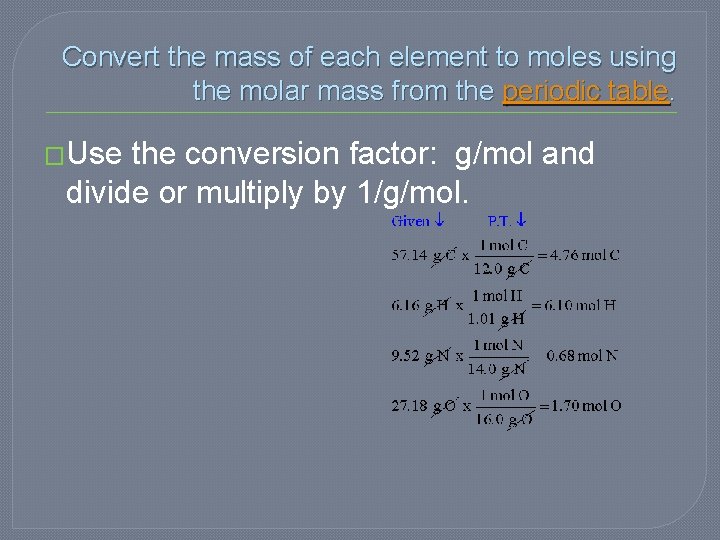 Convert the mass of each element to moles using the molar mass from the