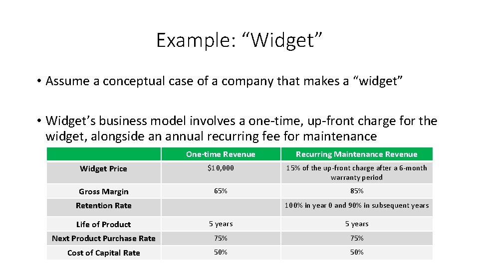 Example: “Widget” • Assume a conceptual case of a company that makes a “widget”