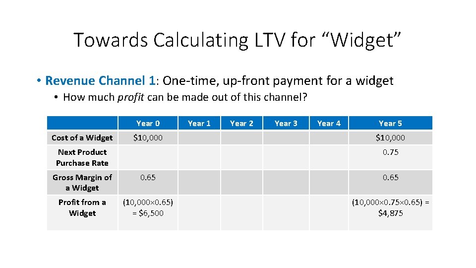 Towards Calculating LTV for “Widget” • Revenue Channel 1: One-time, up-front payment for a