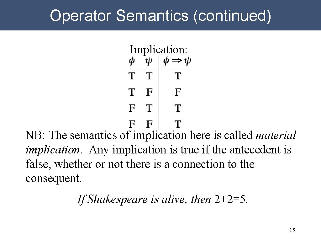Operator Semantics (continued) Implication: NB: The semantics of implication here is called material implication.