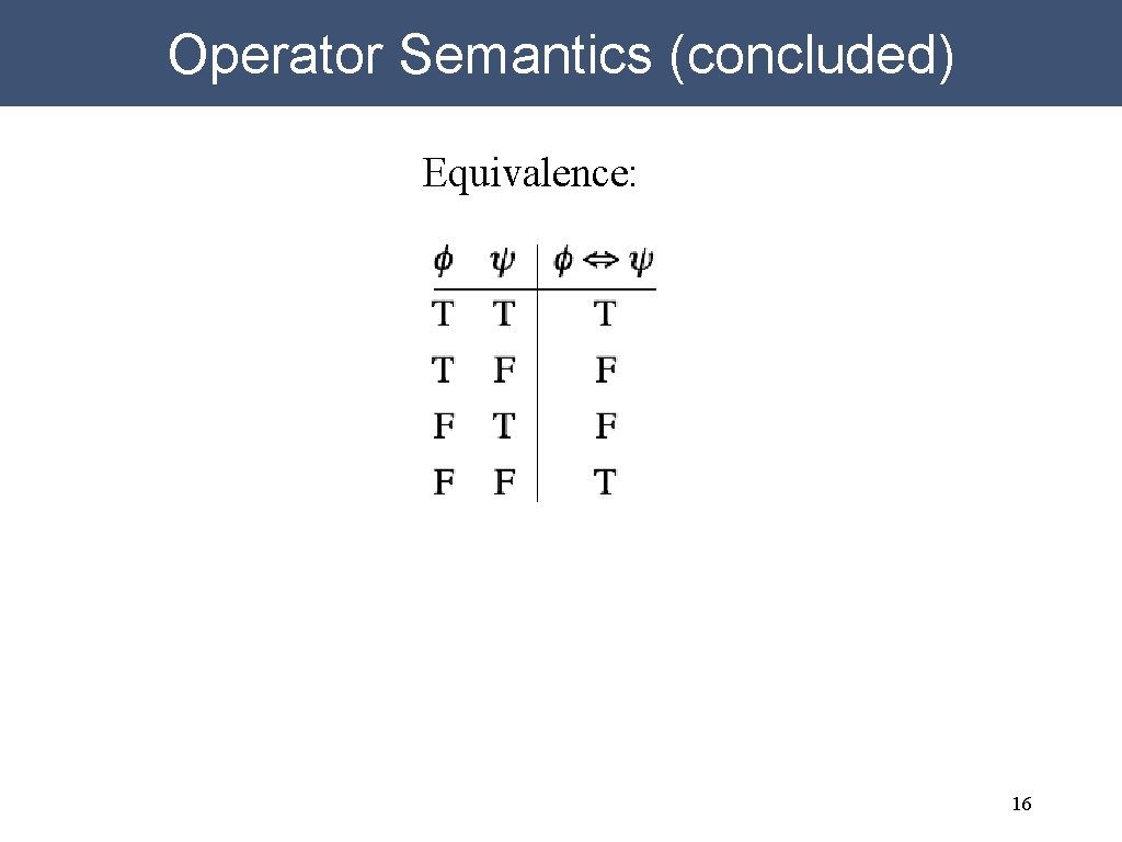 Operator Semantics (concluded) Equivalence: 16 