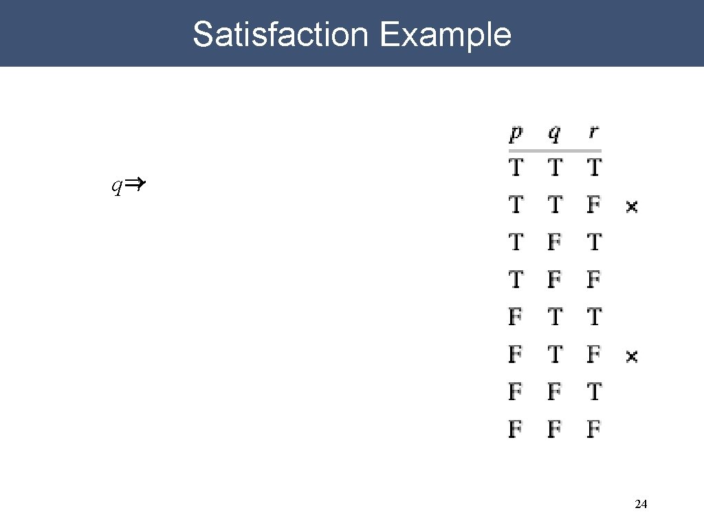 Satisfaction Example q⇒r 24 