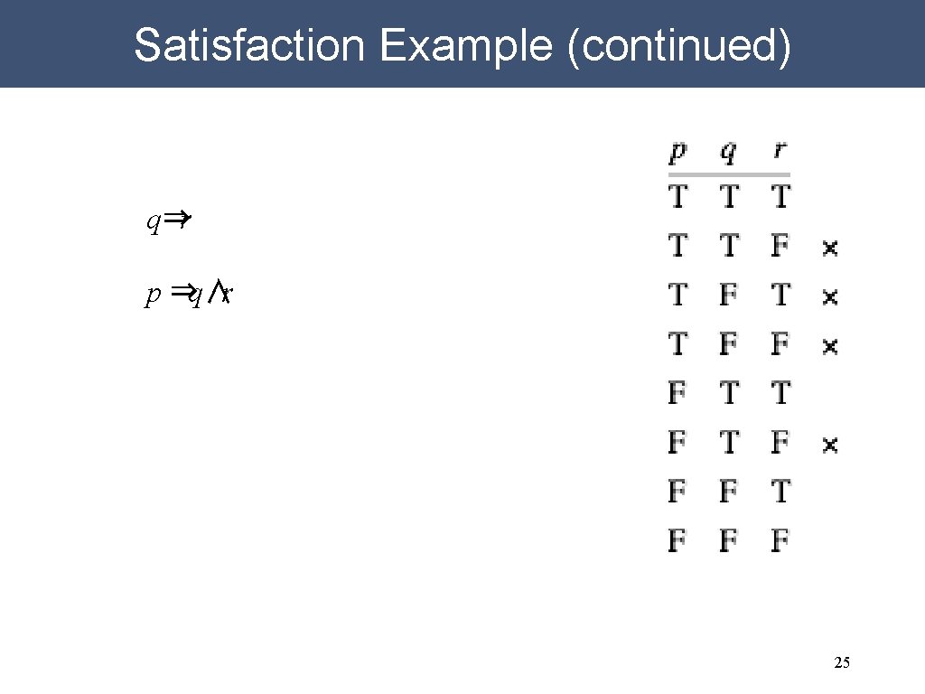 Satisfaction Example (continued) q⇒r p ⇒q∧r 25 