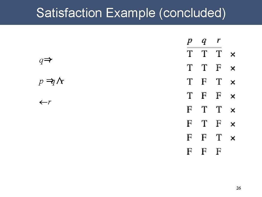 Satisfaction Example (concluded) q⇒r p ⇒q∧r ¬r 26 