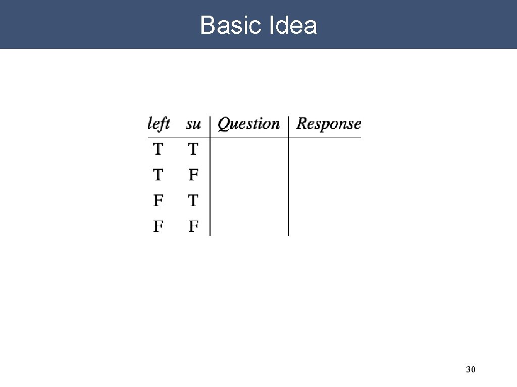 Basic Idea 30 